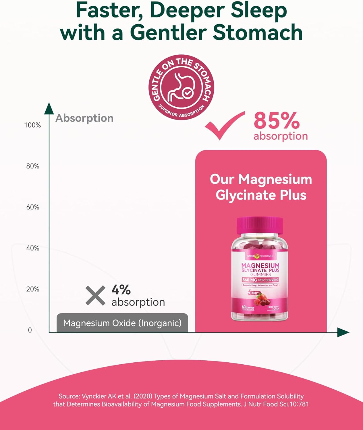 Magnesium Glycinate Gummies