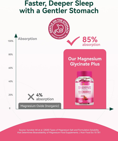 Magnesium Glycinate Gummies